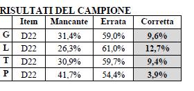 di II grado-