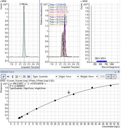 Alchilfenoli etossilati (APEOS) PROCEDURE ANALITICHE ISO 18254-1:2016