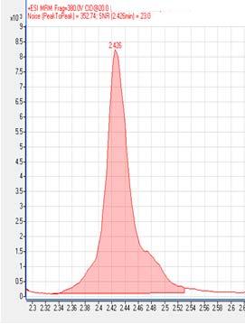 ethoxylates (APEO) - Part 1: Method using HPLC-MS Tecnica analitica: