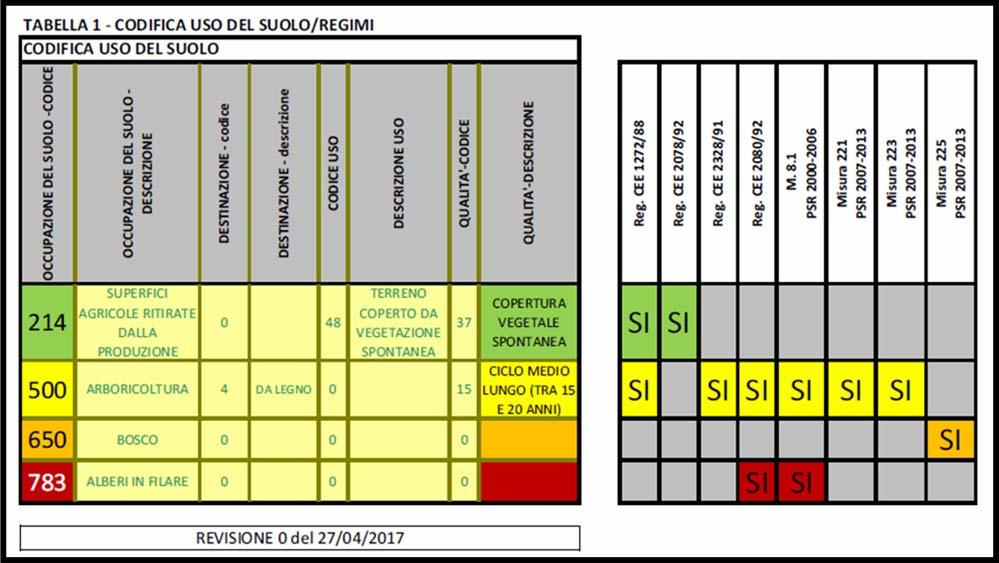 17.5.2017 - BOLLETTINO UFFICIALE DELLA REGIONE TOSCANA - N. 20 155 1.