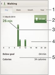 9 Consente di visualizzare la durata totale di una corsa abbastanza lunga, espressa con la proporzione passi al minuto 10 Consente di visualizzare il tempo totale trascorso a guardare film, programmi