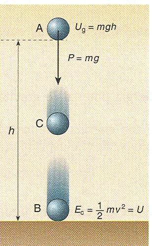 Modulo D Unità Pagina 0 Nel caso in cui il corpo di massa m si muove nel campo gravitazionale terrestre in una regione di spazio estesa, la forza gravitazionale (peso) non è più costante, ma varia