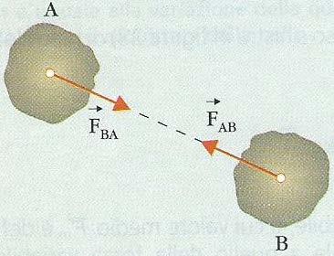 Modulo D Unità Pagina Per la seconda legge della dinamica possiamo scrivere : m ( vf vi) F= ma = ; F ( tf ti) = m v f m vi = Qf Qi = Q t t f I = F t = Q Q = Q i f i = teorema dell'impulso << La