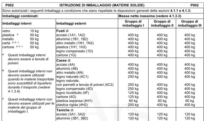 l'adr, tramite il codice che compare nella colonna (8), rimanda alle Istruzioni d'imballaggio, che guidano la