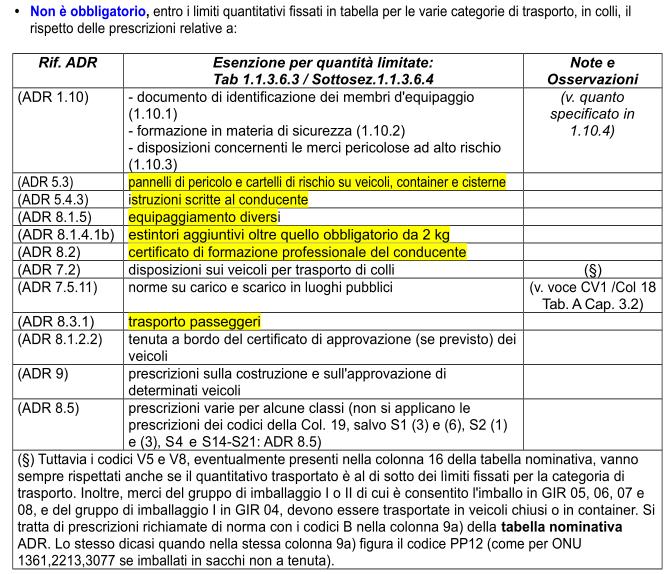 Si riepilogano qui gli adempimenti in esenzione e quelli che