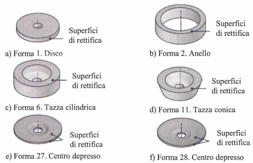 La rettifica Gli utensili da rettifica possono presentare forme molto differenti l una dall altra in base al pezzo che deve essere lavorato, ma in generale essi sono tutti