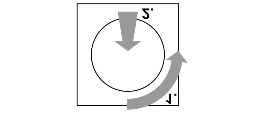 Accensione della luce con luminosità minima Figura 2: Minima luminosità o Ruotare la manopola in senso antiorario per un quarto di giro e premere la manopola (figura 2).