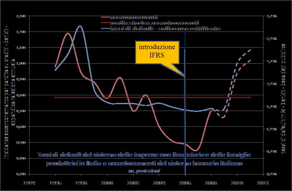 Il rating, il capitale ed il ciclo economico (6): rating