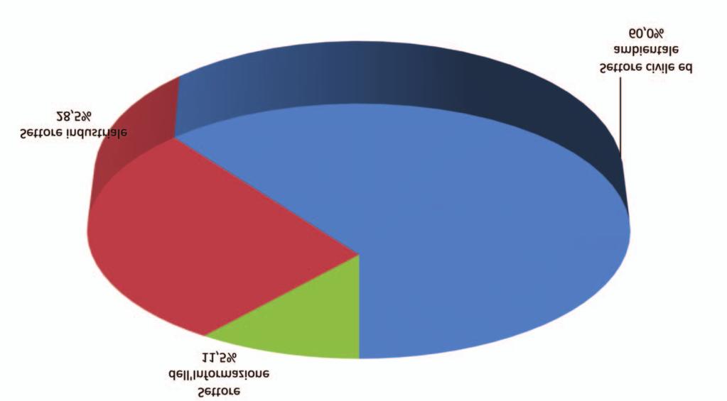 ESERCIZIO DELLA PROFESSIONE DI INGEGNERE IUNIOR (SEZIONE B) - ANNO 04 Settore civile ed