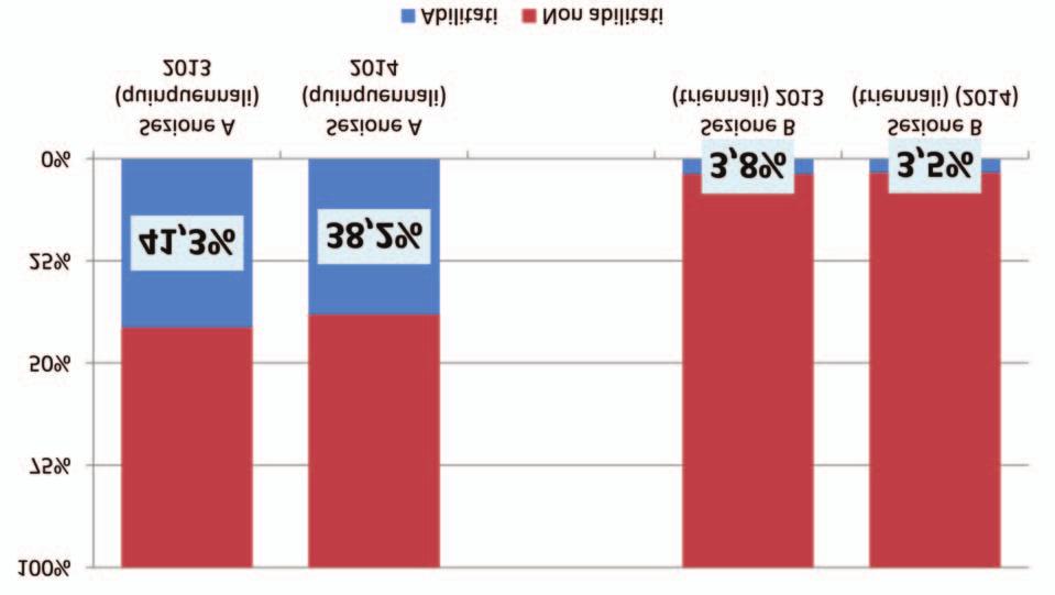 ABILITATI ALLA PROFESSIONE DI INGEGNERE IUNIOR ANNI 00-04 (*) I dati del 00 relativi all Università di Palermo sono parziali ABILITATI ALLA PROFESSIONE DI INGEGNERE E INGEGNERE IUNIOR OGNI 00