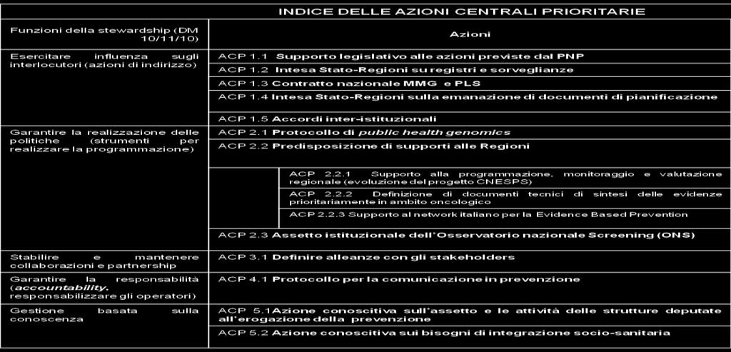 governance ricerca