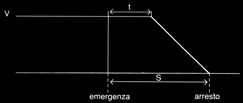 Caratteristiche tecniche Una molla di acciaio speciale, progettata con la FEA (Finite Element Analysis) e con l'ausilio delle più avanzate tecniche CAD, è il cuore di questi nuovi bloccastelo, che