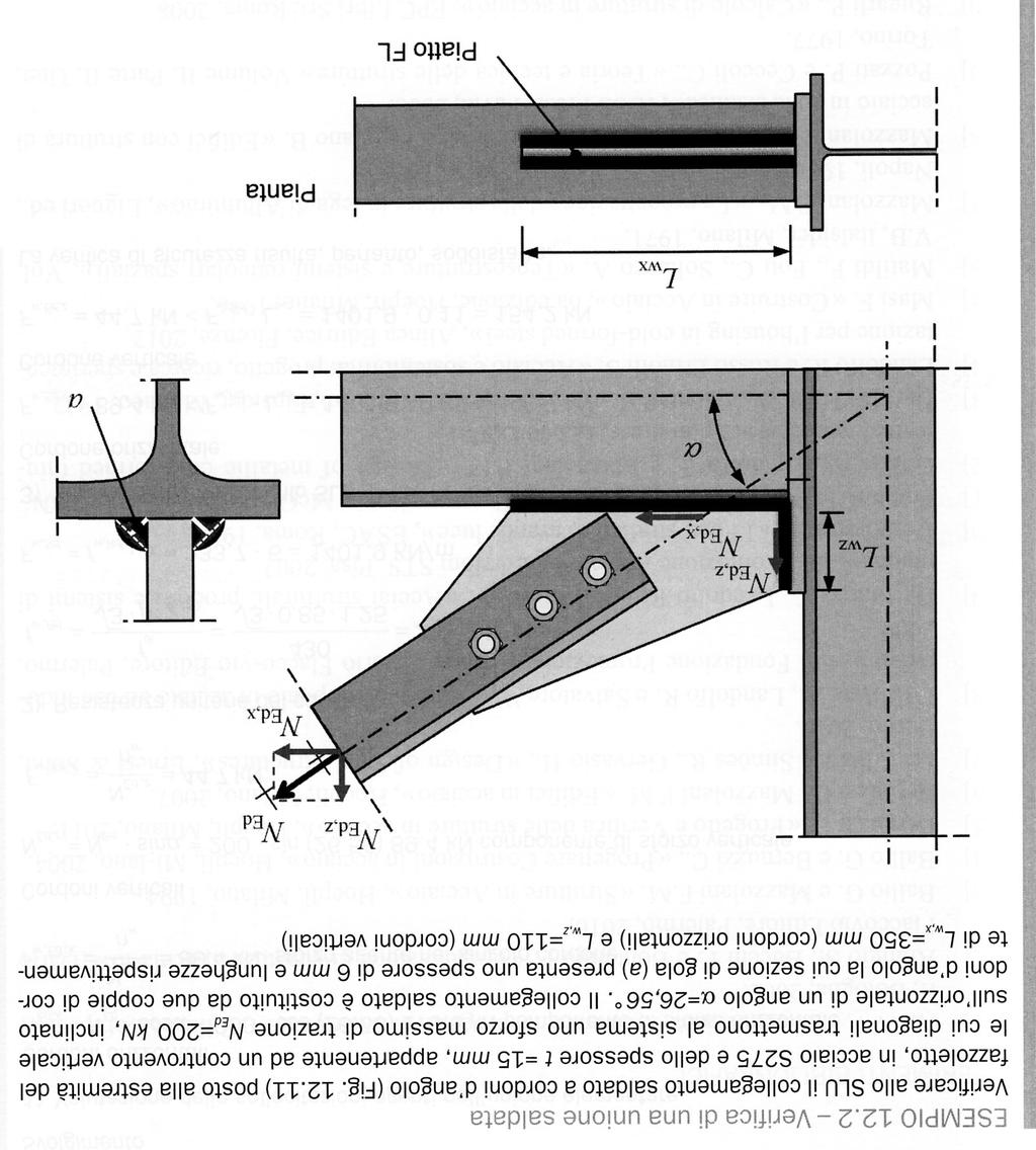 Esempio 1/2 N Sd Sd,z