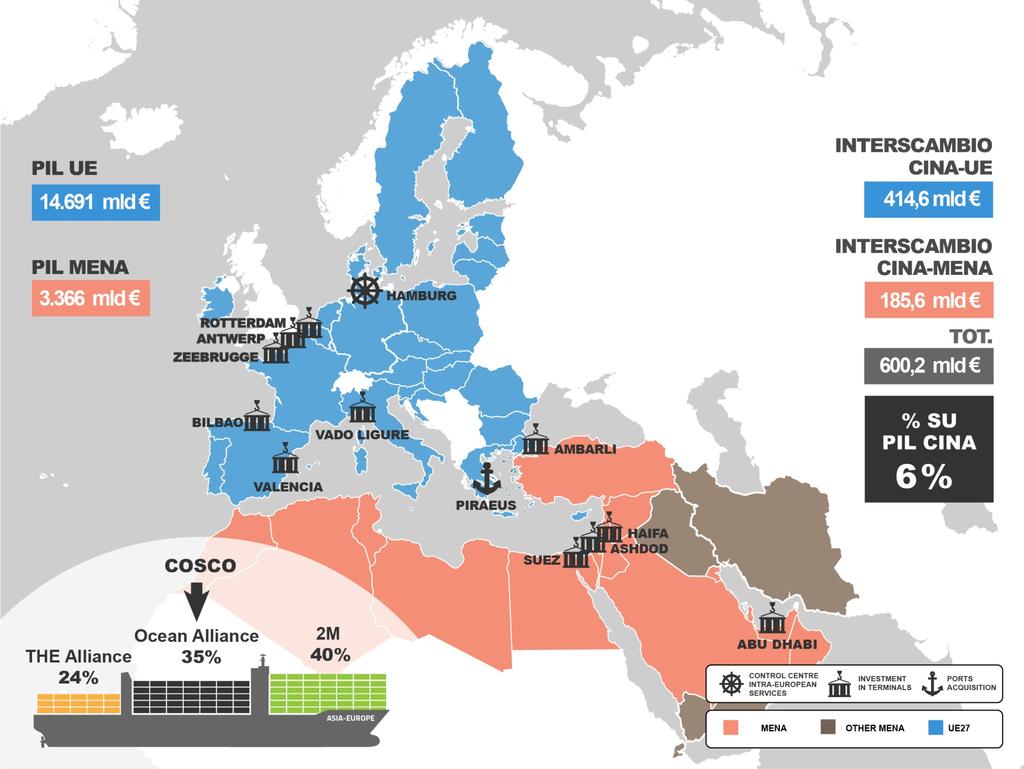 Perché per la Cina il Mediterraneo ha