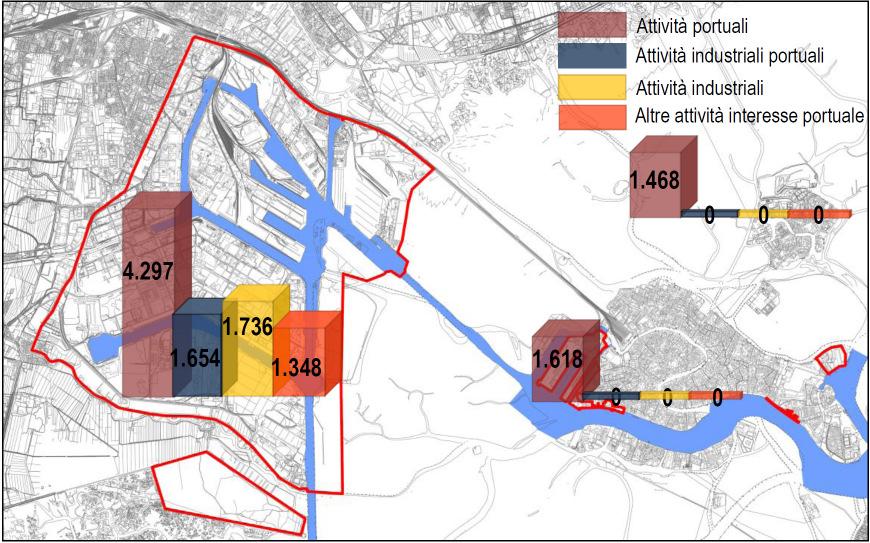 Figura 6: Ripartizione degli addetti nei due sottosistemi portuali e nelle aree non portuali Nella classificazione delle imprese secondo le categorie illustrate emergono alcune difficoltà relative ad