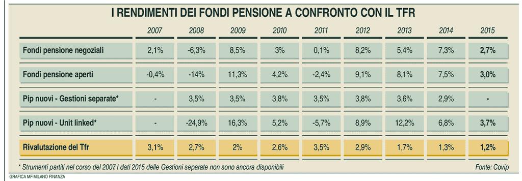 Edizione del: 07/05/16