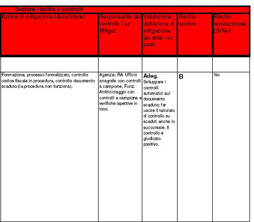 4. UN ESEMPIO OPERATIVO DI