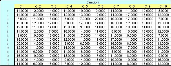 dat è un file ASCII a più colonne dove sono riportati dati distribuiti secondo diverse distribuzioni teoriche.