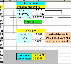 - Importare i dati di una delle popolazioni nel foglio del calcolo e calcolare i parametri descrittivi: media, varianza, dev. standard estremi (min e max). Utilizzare le funzioni VAR.POP() e DEV.ST.