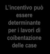 finale W/K H2 0 144 106 0 Trasmittanza finale W/m²K U2 2,20 0,36 0,59 1,80 Fattore b locale b 1,0 0,8 1,0 1,0 Costo combustibile /Nm³ c 0,65 0,65 0,65 0,65 Gradi giorno Cgg GG 2400 2400 2400 2400