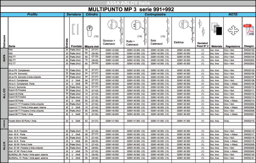 MP.xp:Layout