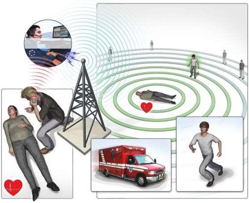 MOBILE PHONE DISPATCH OF LAYPERSONS FOR CPR IN OUT-OF-HOSPITAL CARDIAC ARREST Questo sistema consentirà di far iniziare o continuare la RCP ai laici addestrati rispetto ai laici testimoni dell evento