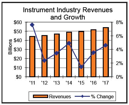 2016 Forecast (IBO) EU and Japan currency translation estimated negligible this year Brazilian & Mexican depressing market Stronger dollar could create