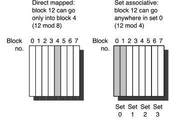 Cache Set-Associative Una cache direct mapped e una cache set-associativa a 2 vie, entrambe in grado di memorizzare 8 linee.