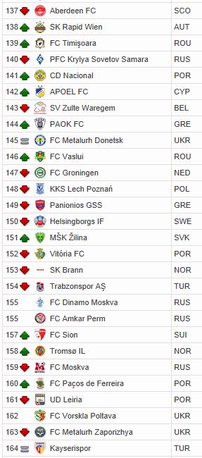 CLASSIFICA EUROPEA CLUB 0-0