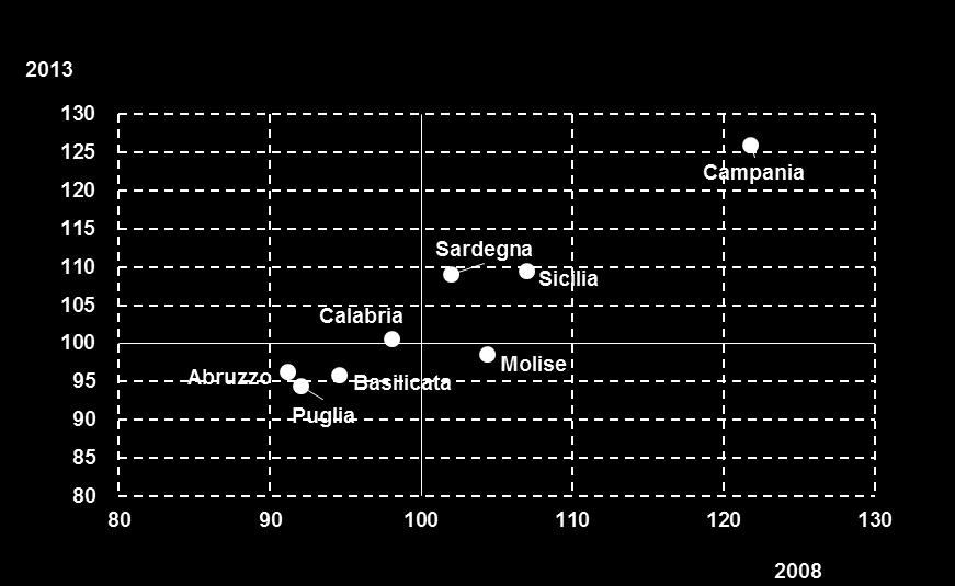 Divari territoriali - Tasso standardizzato di mortalità per le