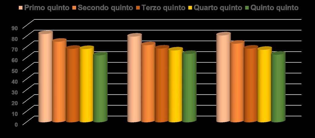 Persone di 15 anni che non hanno mai fatto test per la prevenzione dei tumori per