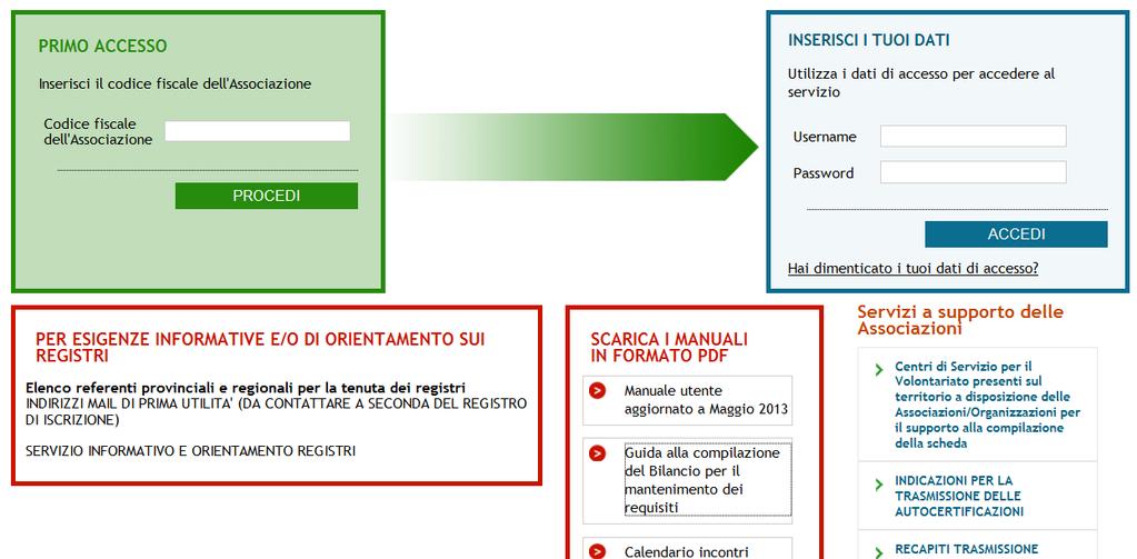 PROCESSO DI ISCRIZIONE L operazione è articolata in più fasi e diversificata in relazione al fatto che un associazione si stia iscrivendo per la prima volta o abbia già effettuato una iscrizione.