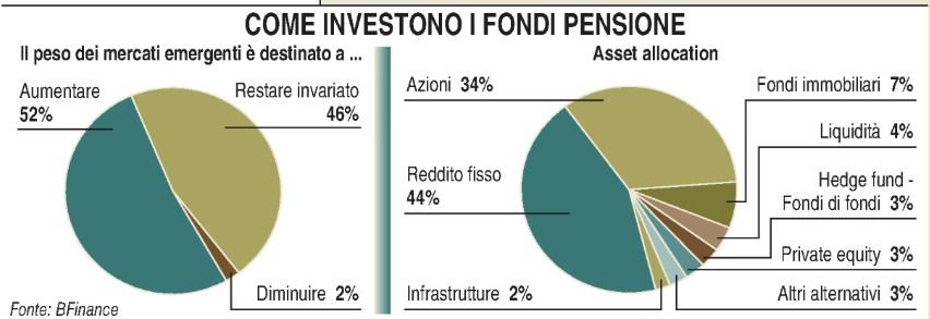 Lettori: 295.000 Diffusione: 83.057 Dir. Resp.