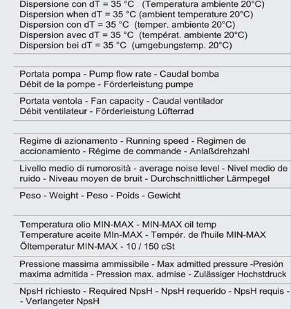 cst a 40 C e temperatura ambiente di prova pari a 20 C The values indicated in the diagram refer to hydraulic oil with a