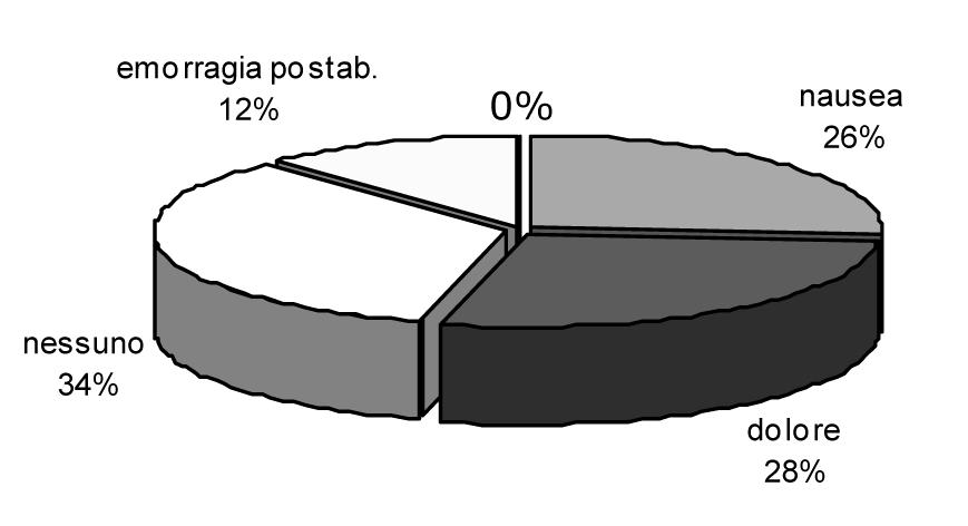 pz) multipare (Grafico 5).