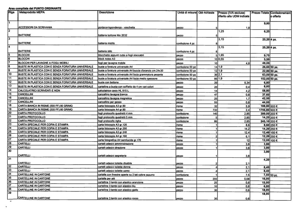 Area compilata dal PUNTO ORDINANTE Riga Metaprodotto MEPA Descrizione Unità di misura Qtà richieste Prezzo (IVAesclusa) riferito alla UDM indicata Prezzo Totale Confezionament o offerto 1 2 ACCESSORI