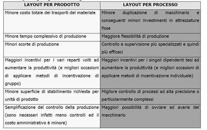 Le operazioni di finitura, anche se non richiedono particolari finiture superficiali, possono richiedere parametri di taglio meno tirati come velocità di taglio di 50-60 m/min, profondità di passata