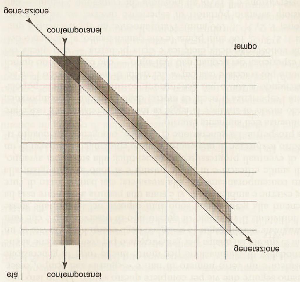 Analisi per generazioni e per contemporanei nel diagramma di Lexis L analisi