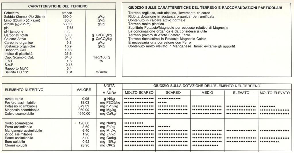 Colture arboree prelievo fino alla