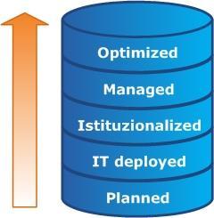 Una Extended Government rappresenta il modello organizzativo e di getione dove un numero di enti/pa/cittadini si raccolgono insieme in uno sforzo comune  Extended Government Maturity Model C