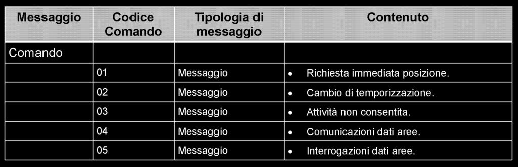 C OMUNICAZIONE TERRA-BORDO Specifi che dei rapporti di navigazione (Data Report).