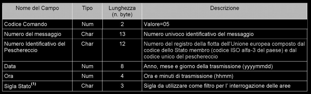 inoltro della posizione ogni 12 ore per tutte le unità