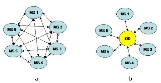 Interoperabilità Per garantire l interoperabilità, la macchina deve capire che tra un sistema descrittivo e un altro c è una certa relazione (es. equivalenza, quasi equivalenza o nessuna equivalenza).