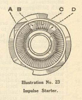 Lo SCATTO del MAGNETE : amplificatore di giri del