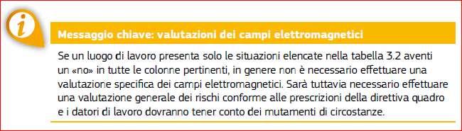 Prescrizioni per la valutazione di attività lavorative, apparecchiature e luoghi di lavoro comuni La tabella 3.