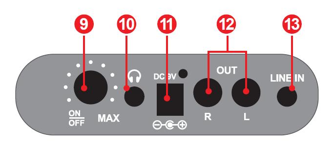 8. Asse 9. Interrutore on/off volume 10. Entrata cuffie 11. Entrata alimentatore 12. Line-out Per il collegamento di un amplificatore o altoparlanti esterni 13.