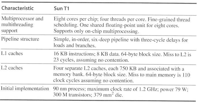 Caso di studio: SUN UltraSPARC T1 I processori UltraSPARC implementano il fine-grained multithreading, e sono specificamente focalizzati sullo sfruttamento del parallelismo a livello di thread