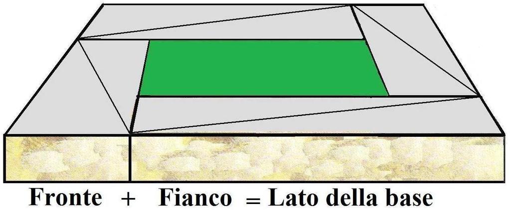 Siamo così giunti all imbastitura della base del Diagramma di argilla a modulo quadrato!