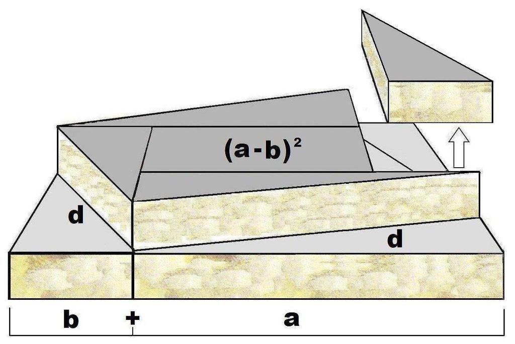 -Da questo (quadrato costruito sulla diagonale dei mattoni) si sottrae quattro volte 17 - [si tolgono i quattro mezzi-mattoni triangolari] -