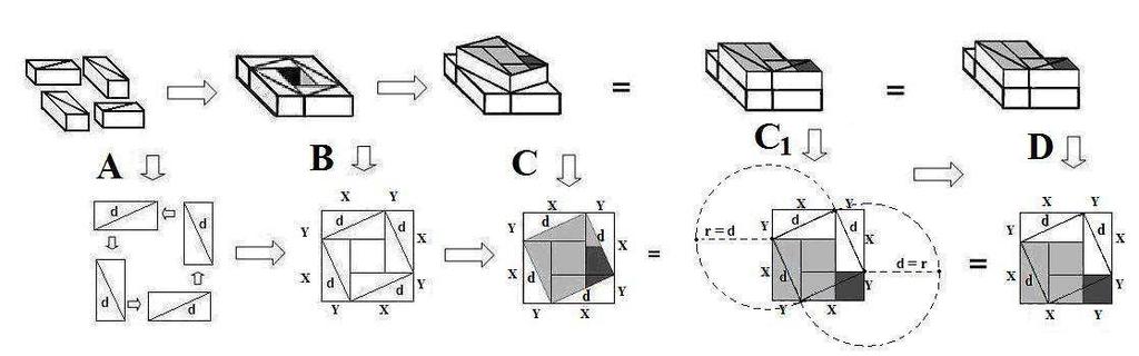 geometrica; ci basti pensare che nell Ellade, i greci attesero prima l ingresso del papiro egizio ( VI sec. a.c.) e poi l Accademia di Platone, per ottenere un salto mentale così raffinato e definitivo che culminò intorno al 350 a.